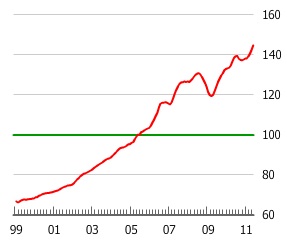 Canadian-Housing-Bubble.jpg