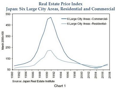 Japan House Price Chart