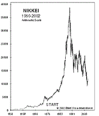 Webvan Stock Chart