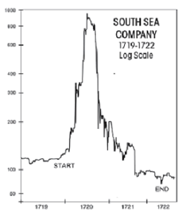 South Sea Company Chart